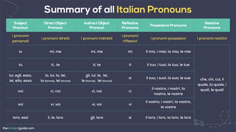 @Italian.