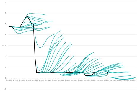 BankPredict.