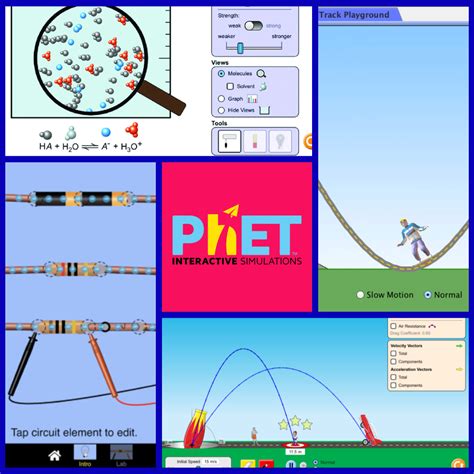 PhET.