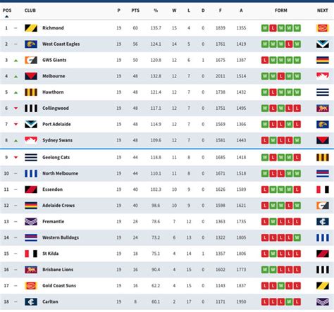 afl/results