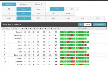 btfstats.
