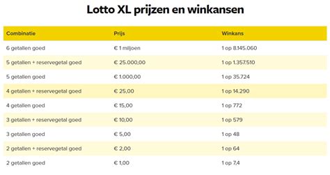 lottouitslagen