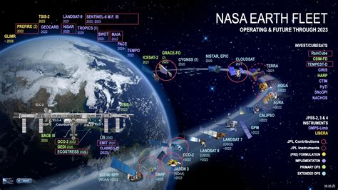 planetarydata.jpl.nasa.gov.