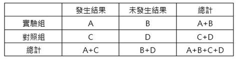 勝算比公式.